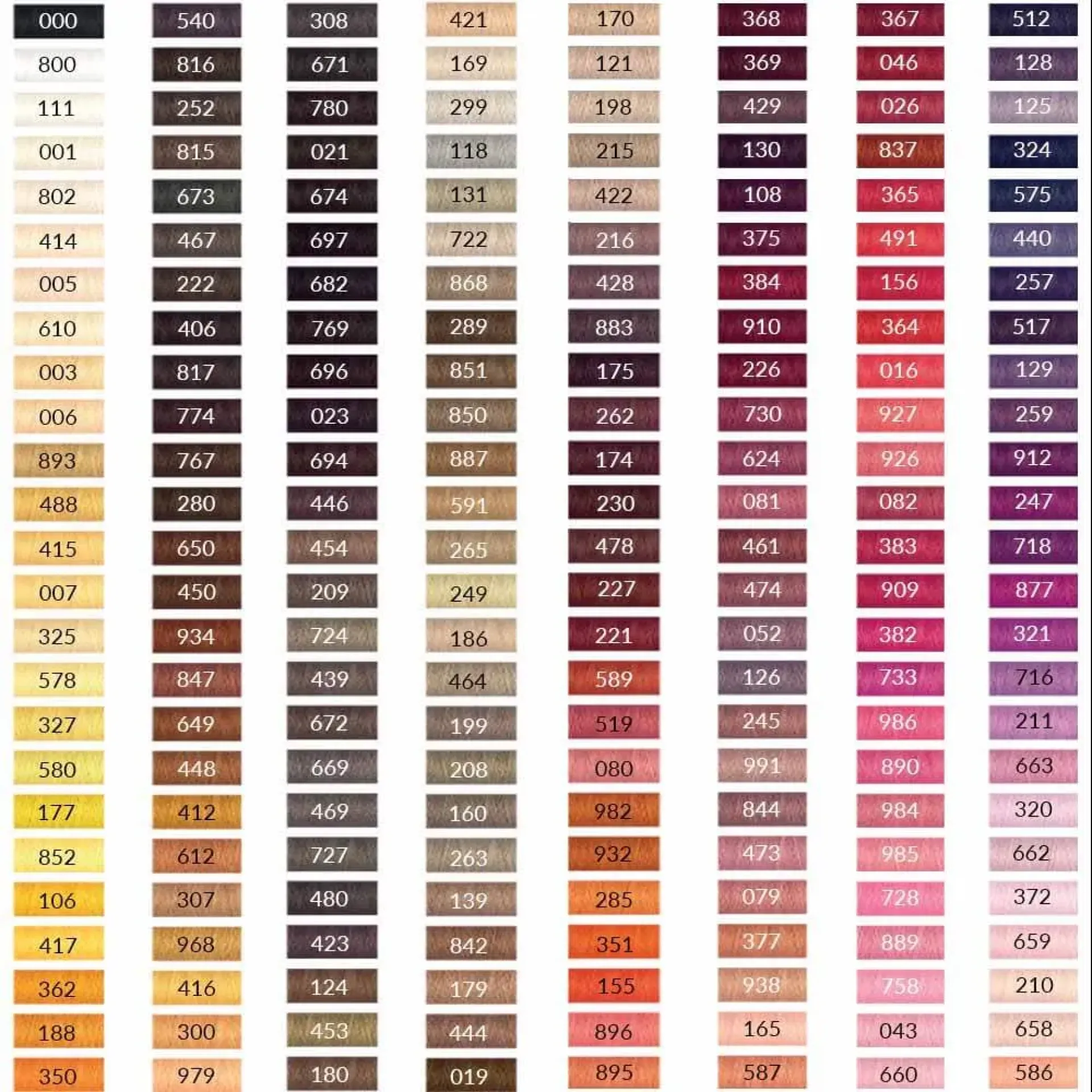 Gütermann Allesnaaigaren overzicht.
