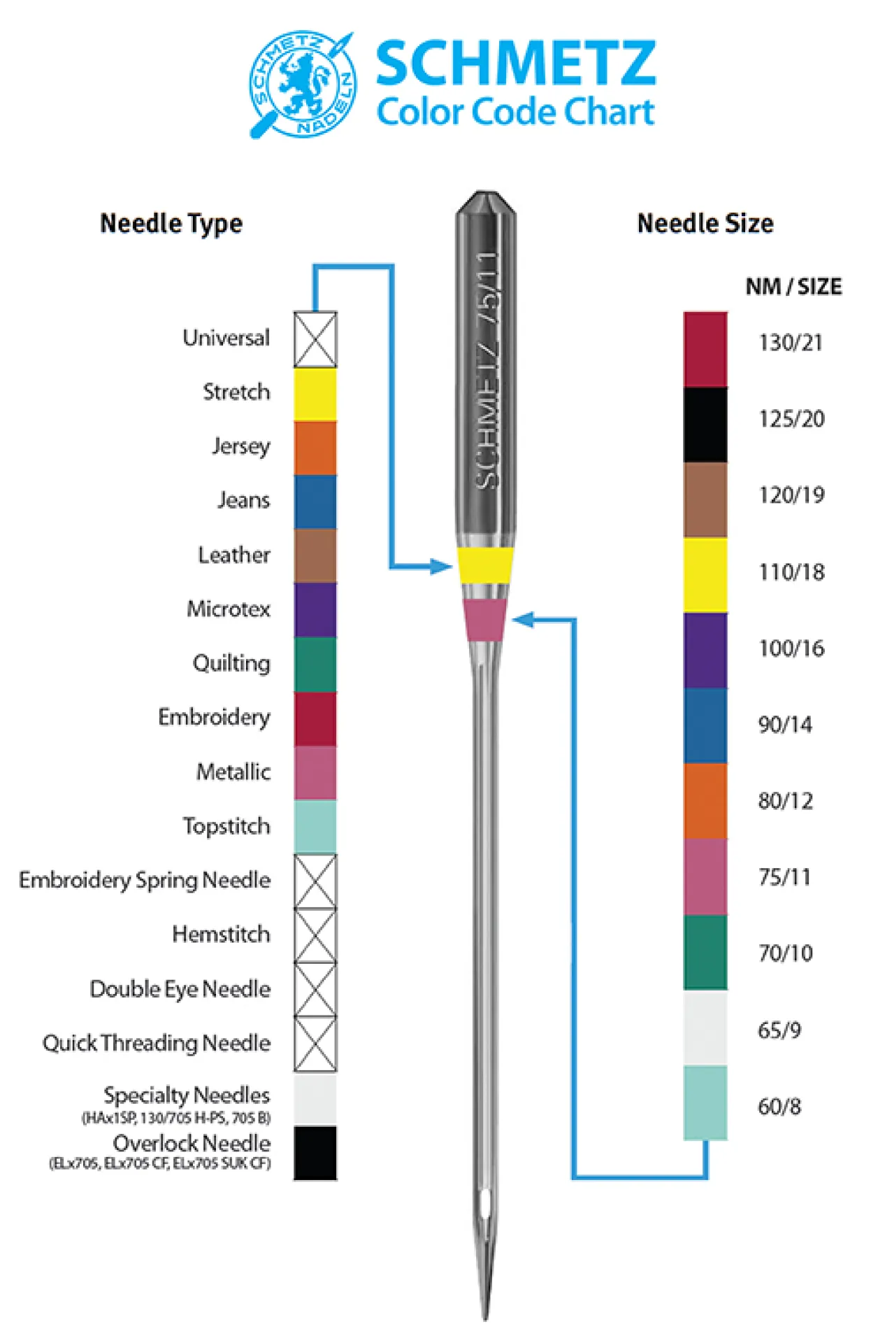 SCHMETZ_Color_Code_ChartLG.